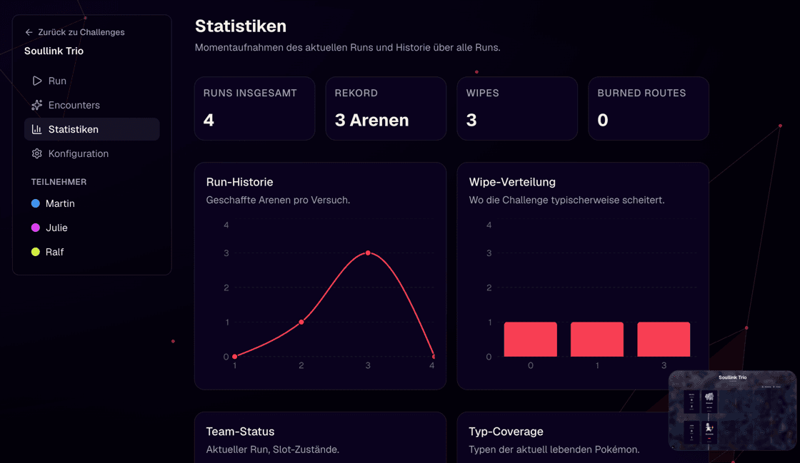 Statistik-Seite mit Run-Historie und Wipe-Verteilung